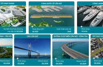 Vịnh Ngọc trái tim thương mại & giải trí của siêu đô thị Vinhomes Green Paradise Cần Giờ
