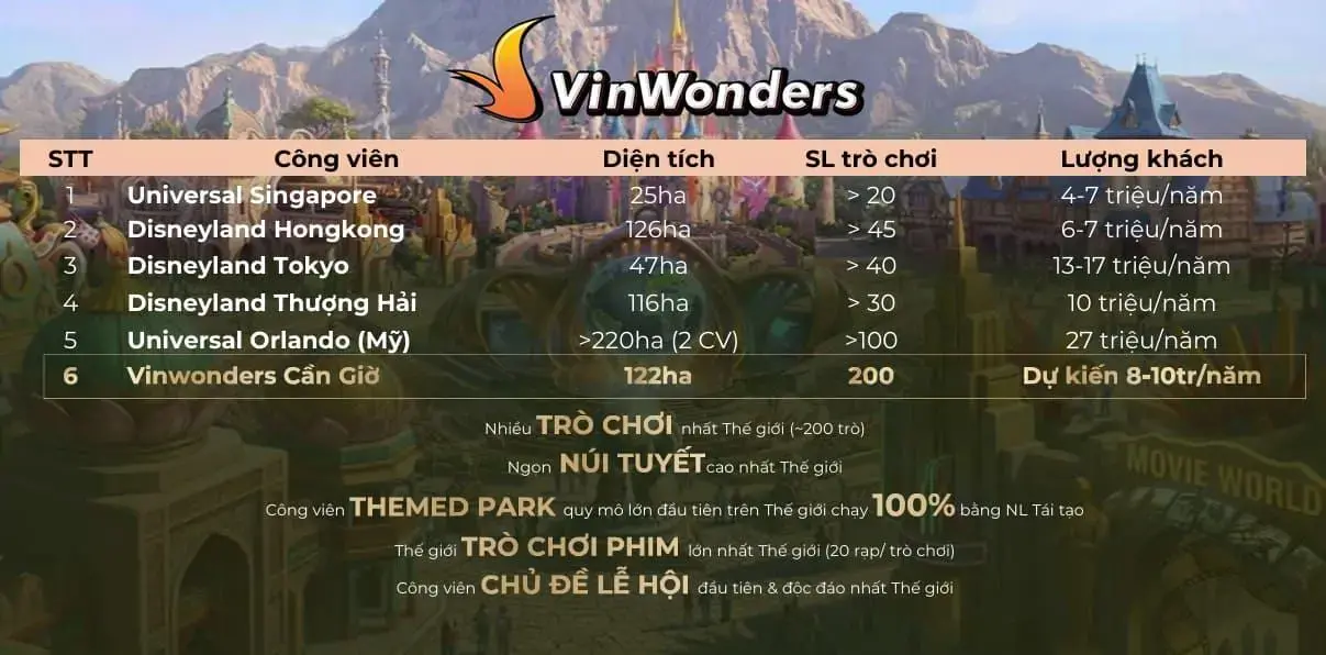 quy-mo-vinwonders-vinhomes-green-paradise