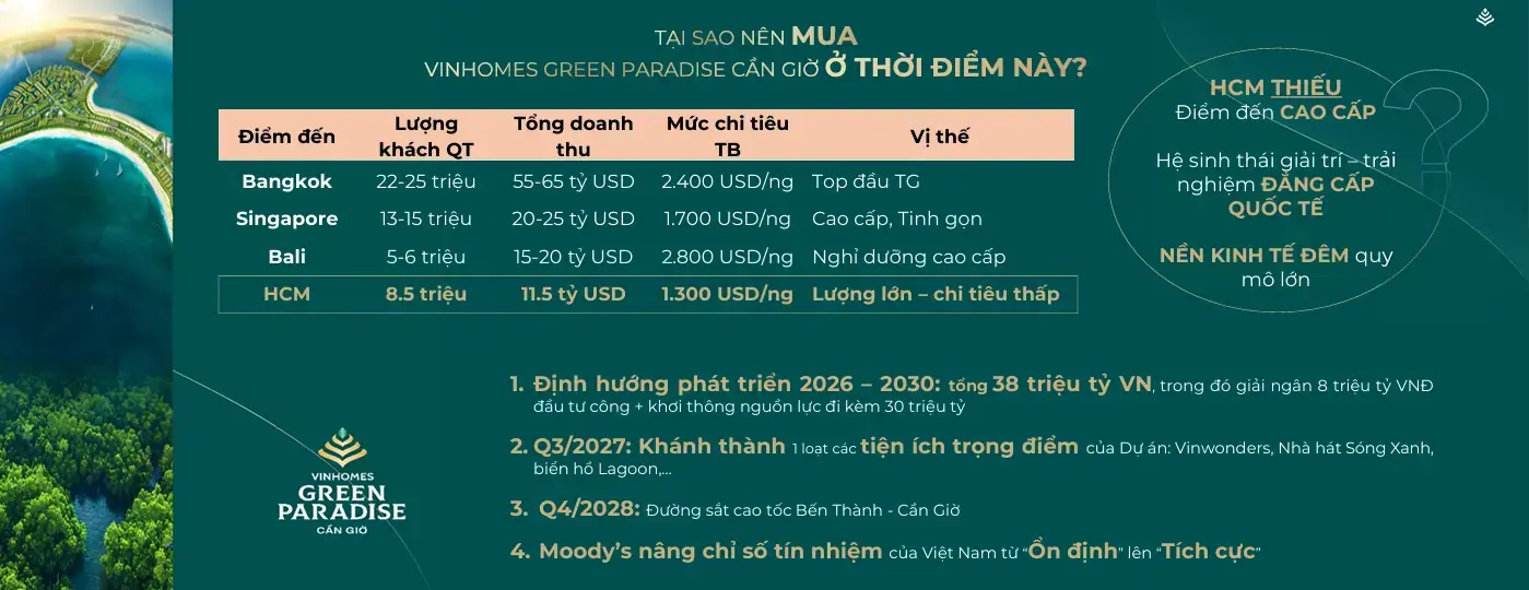 tai sao nen mua vinhomes can gio thoi diem nay