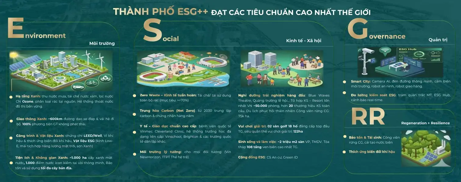 thanh pho esg the gioi
